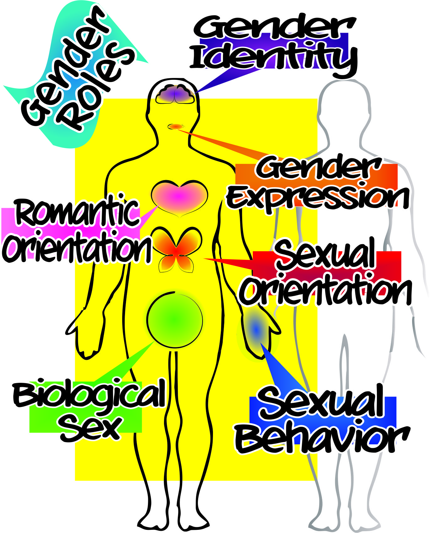 image based on work by Hank Green for Vlogbrothers; Christina Gonzalez, Vanessa Prell, Jack Rivas and Jarrod Schwartz for Just Communities Central Coast, and ChrisAngelMurphy.com