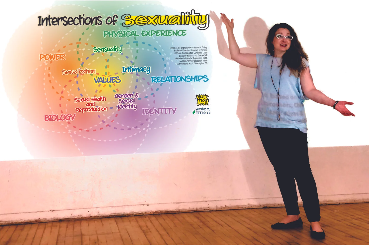 Why YOU need Sexual Health Education Training!