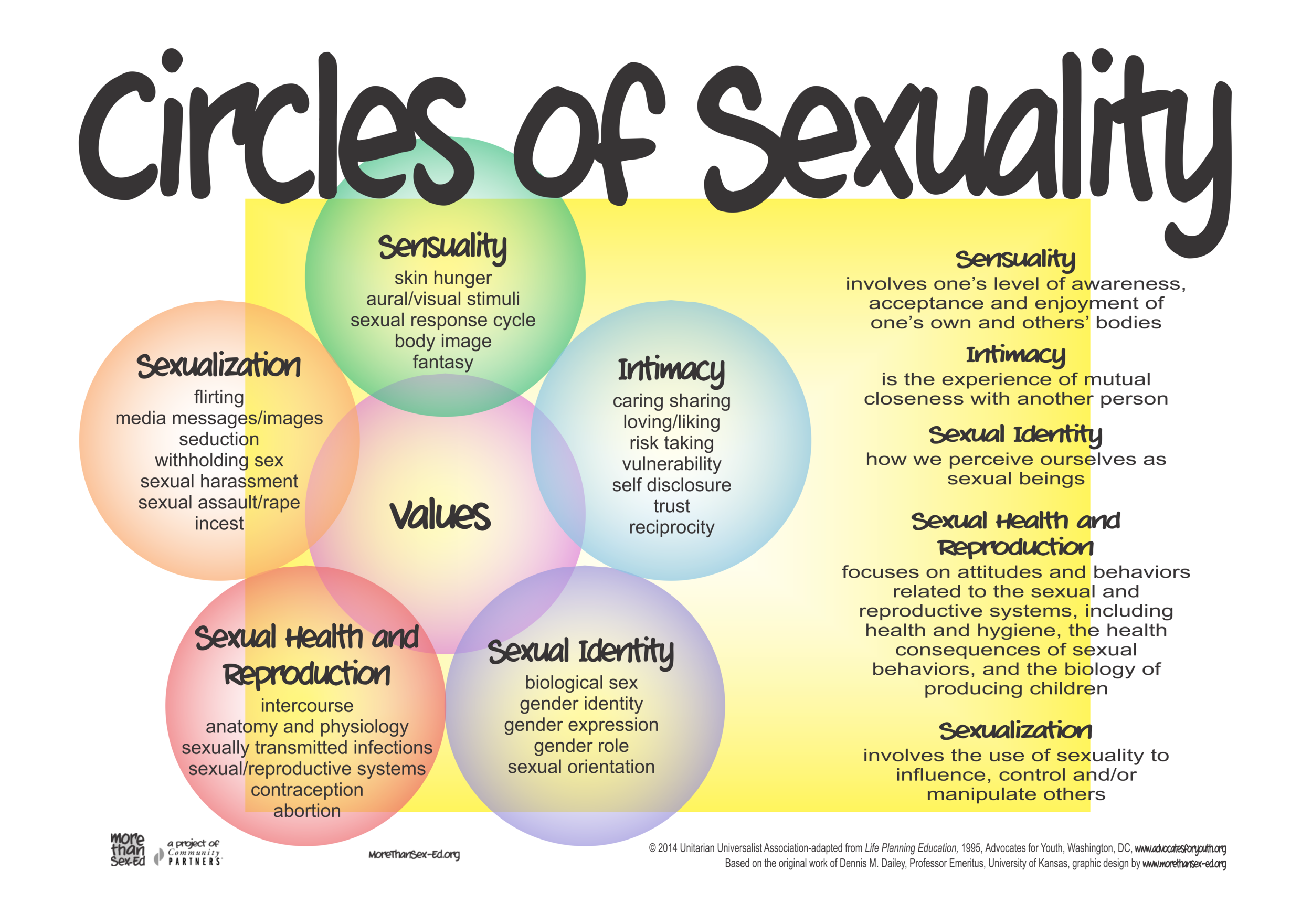 20200514 MTSE circles of sexuality redbubble poster.png