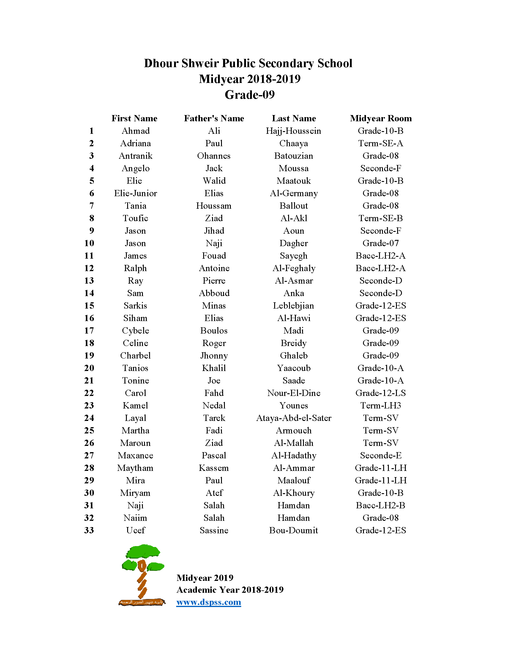 MIDYEAR 2019 SEATS_GRADE-09.png