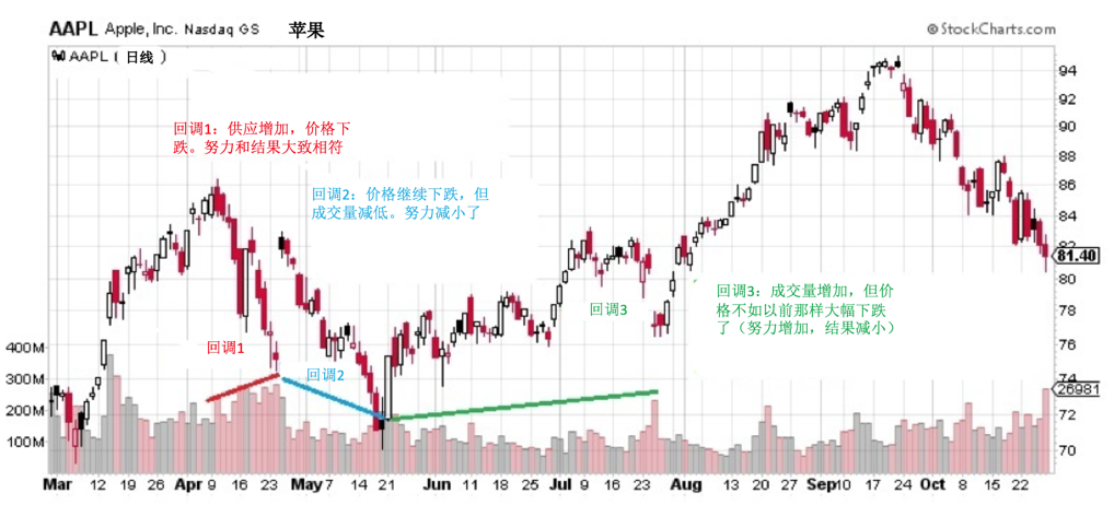 Chinese AAPL 1.png