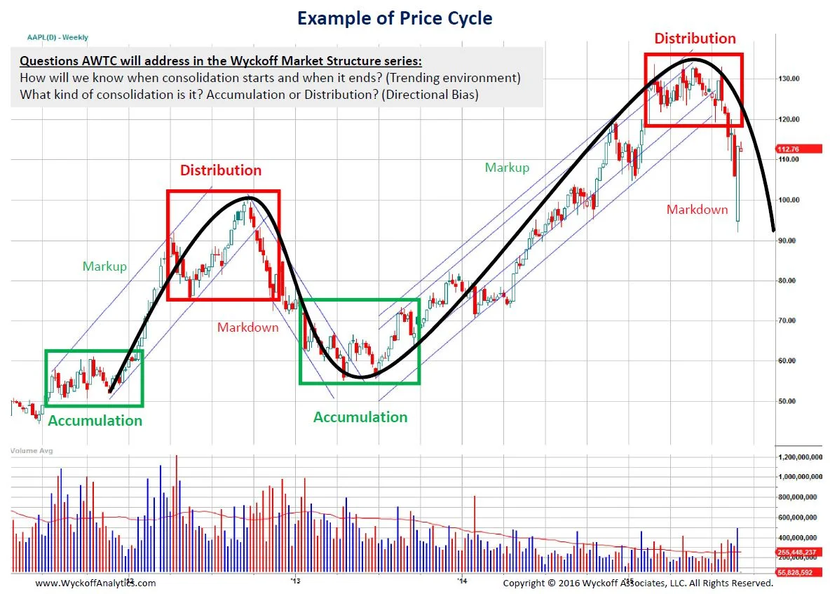 TWTR+-+WTC+price+cycle.jpg