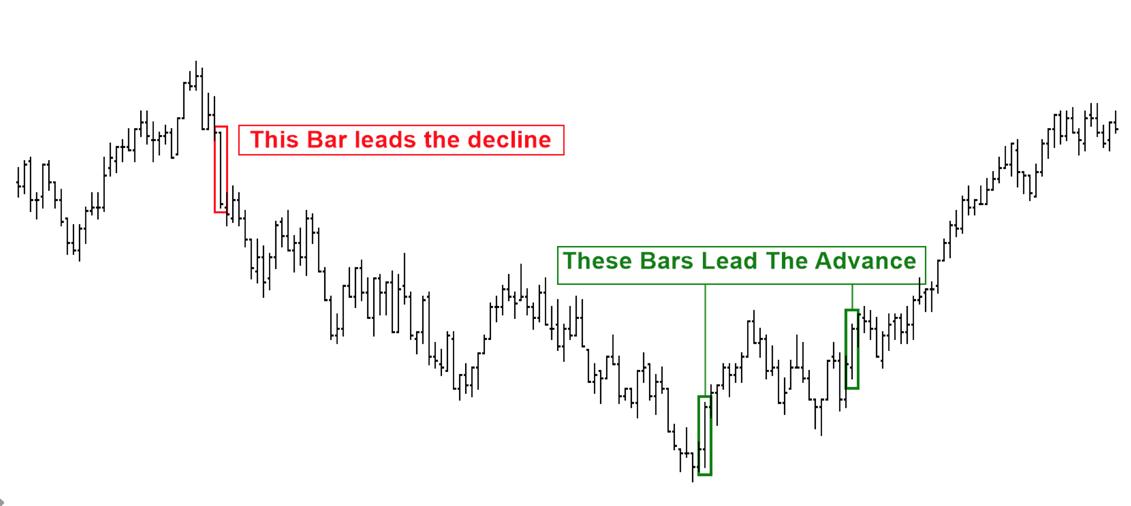 Alex bar chart #1.png