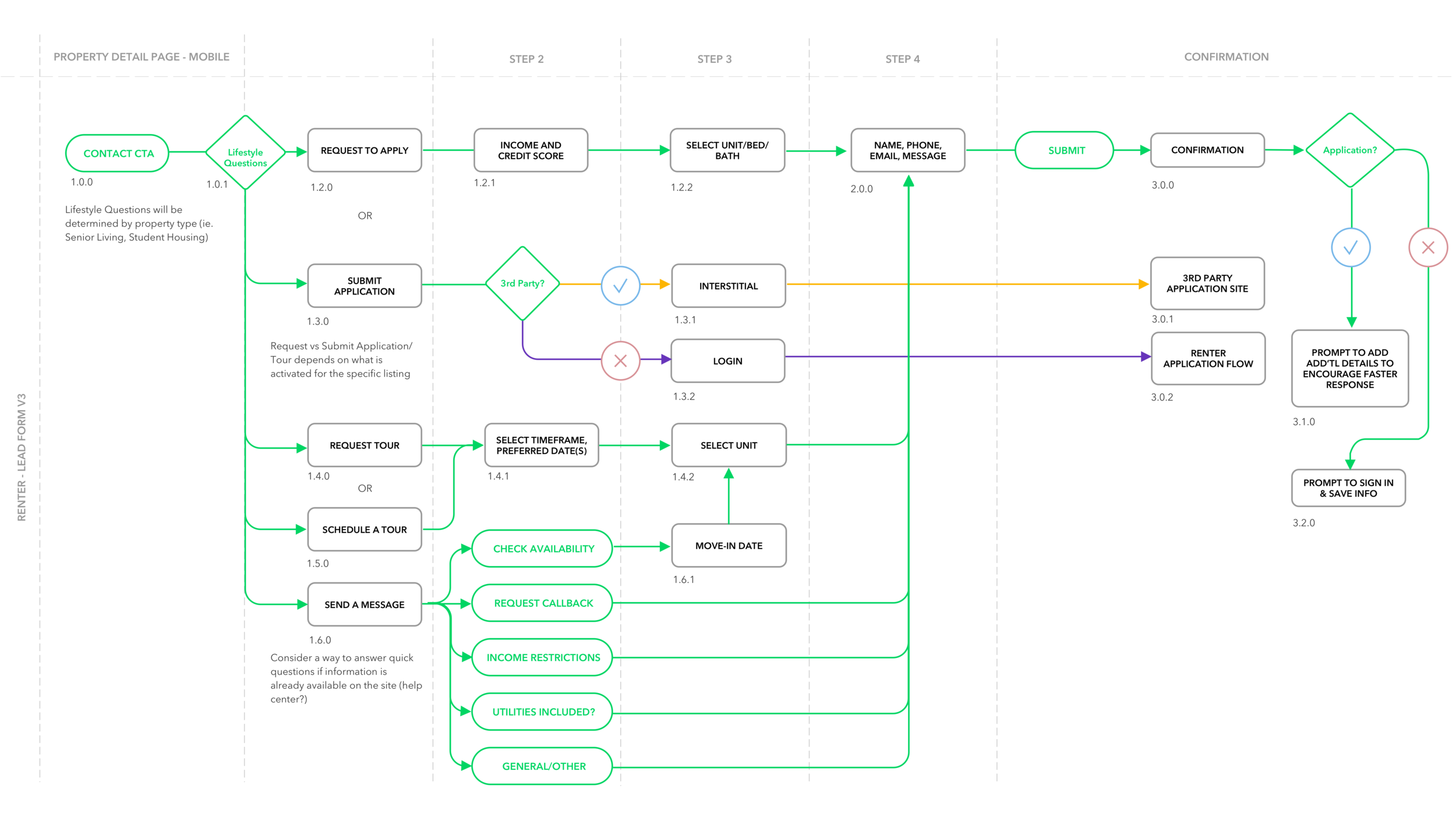 USERFLOW LEAD FORM.png