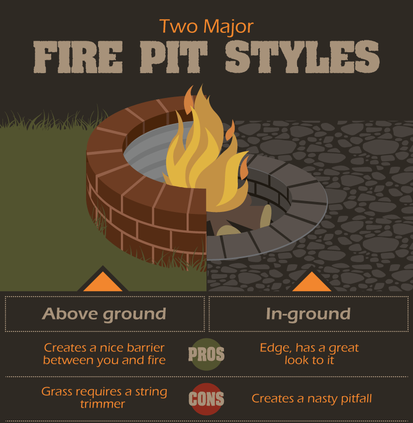 Fire It Up! How to Build a Backyard DIY Fire Pit
