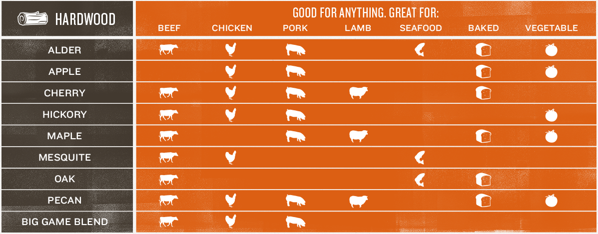 WHY USE TRAEGER WOOD PELLETS?