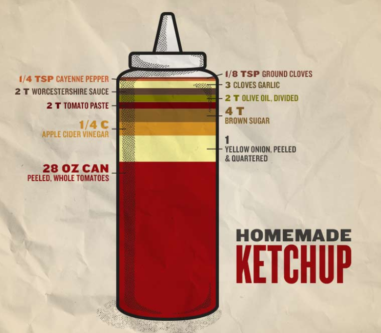 SMOKIN' SAUCES FOR YOUR 4TH OF JULY BBQ