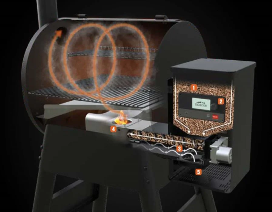 TRAEGER - THE ORIGINAL REINVENTED