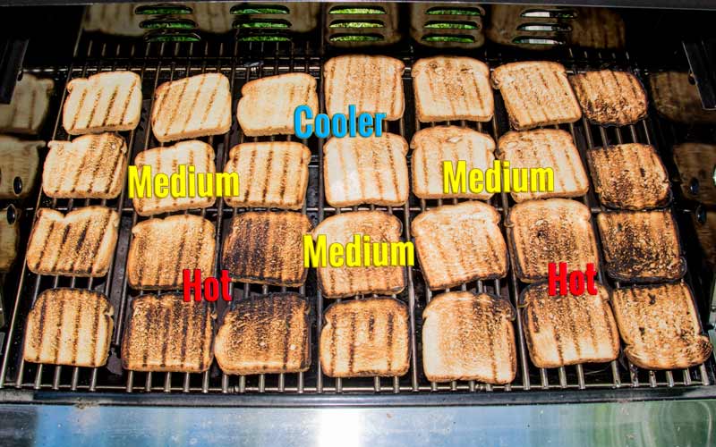 Generel Høne Forbedring HOW TO USE THE WHITE BREAD GRILL TEST TO GRILL BETTER FOOD — Rick's House  of Fire