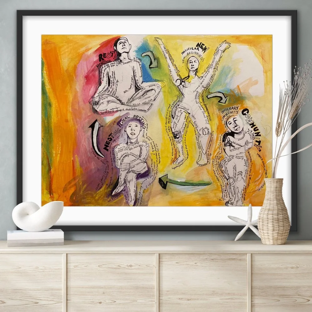 The Stages Of Ovulation, Rest, New, Community, Nest ** frame not included**