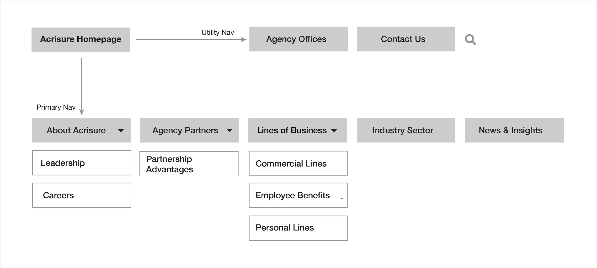 Acrisure-sitemap.png