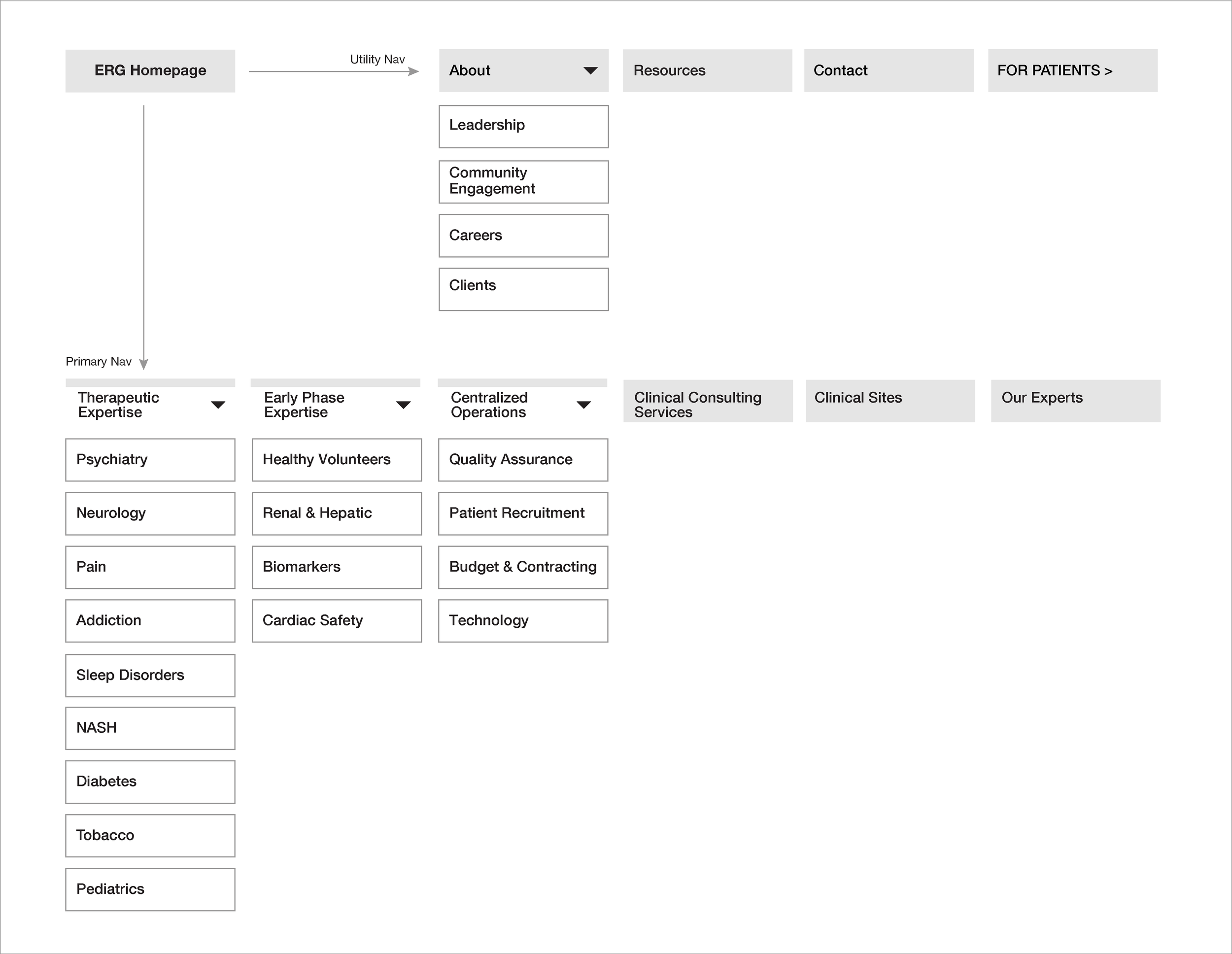 ERG-sitemap-2.png