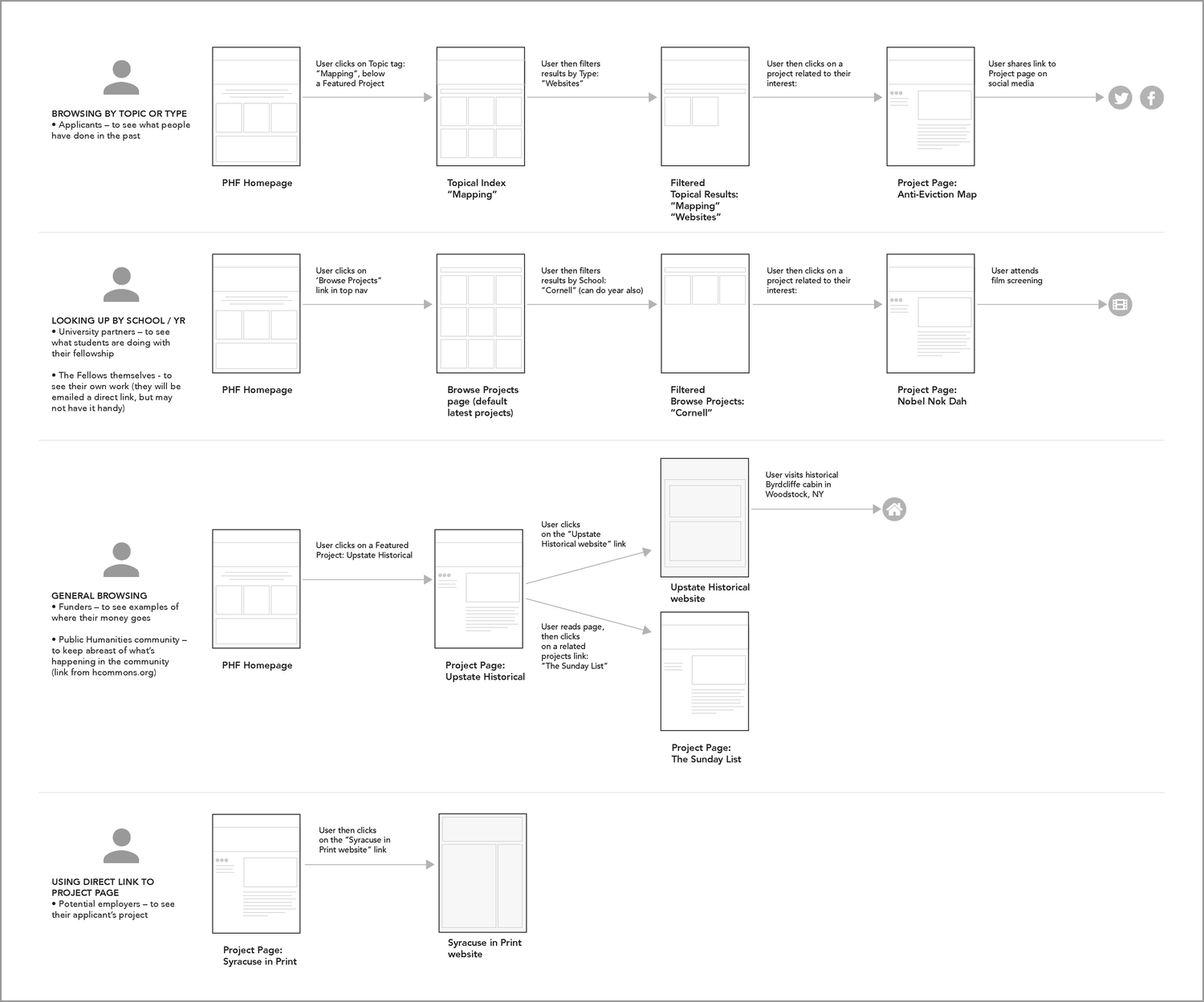 HNY_flow_sketches-1.png