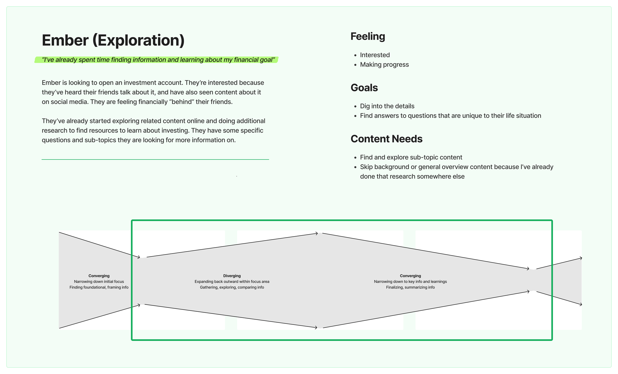 Consumer financial education - sample archetype