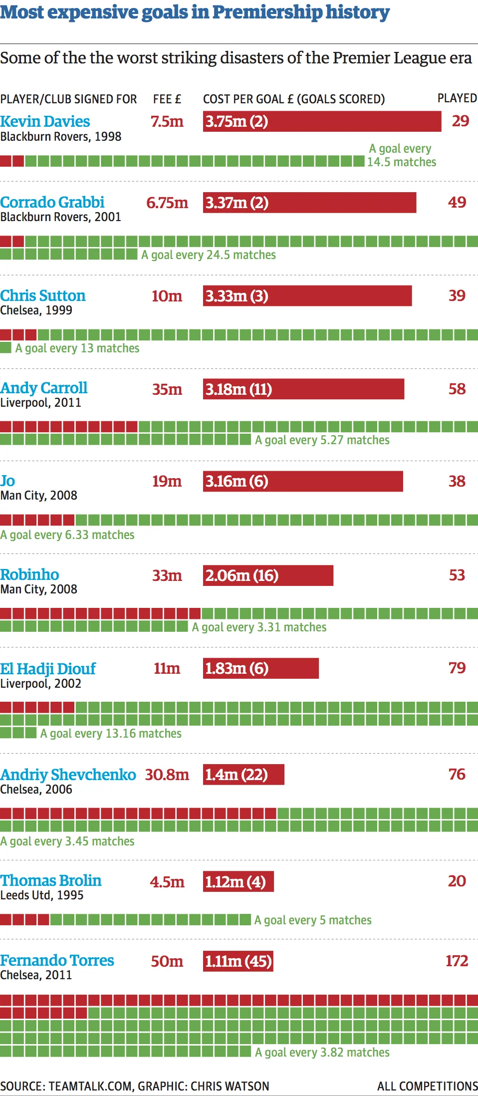 Football_Transfer disasters_2014.jpg