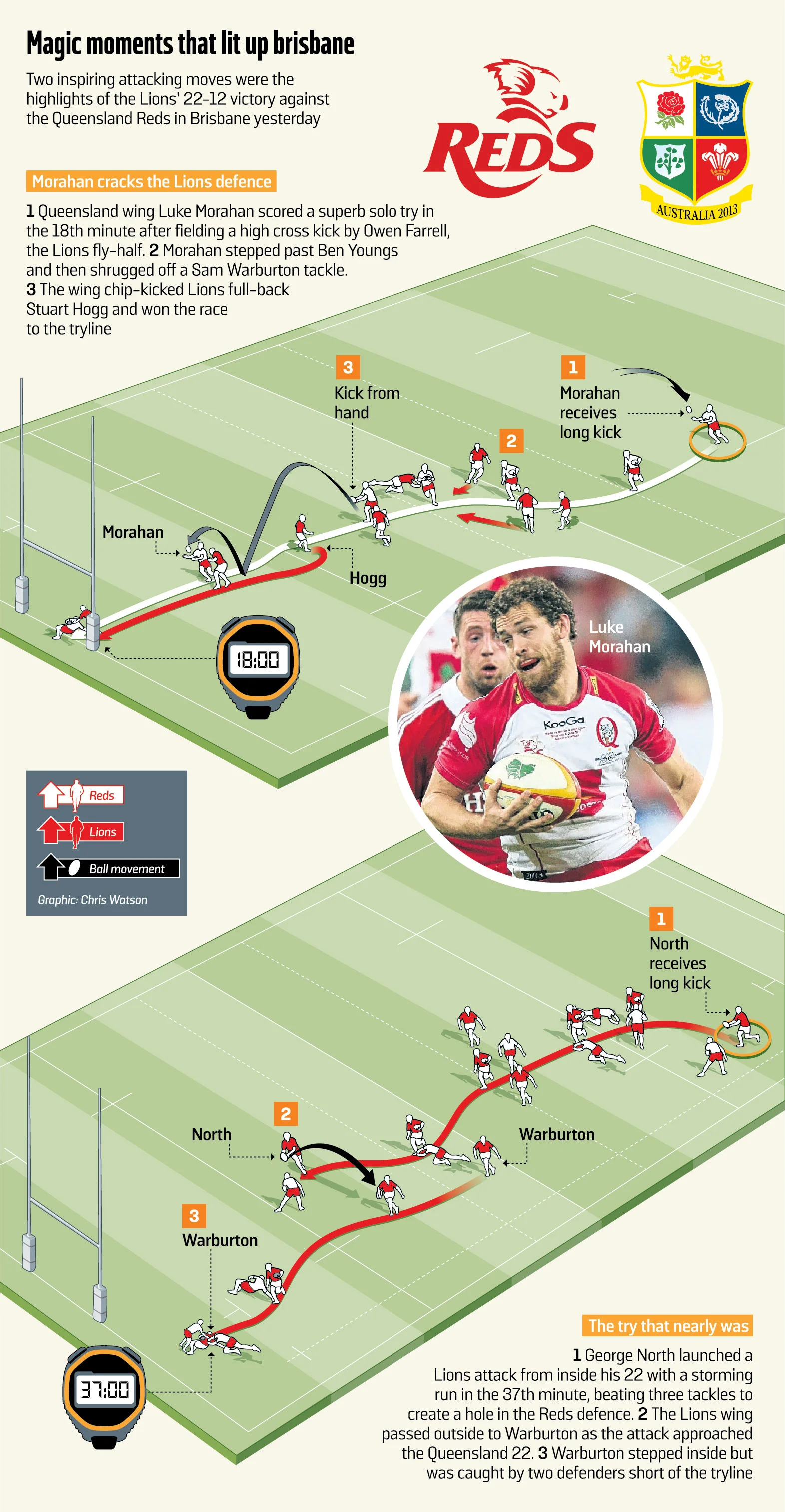 LIONS V REDS.2013 new.jpg