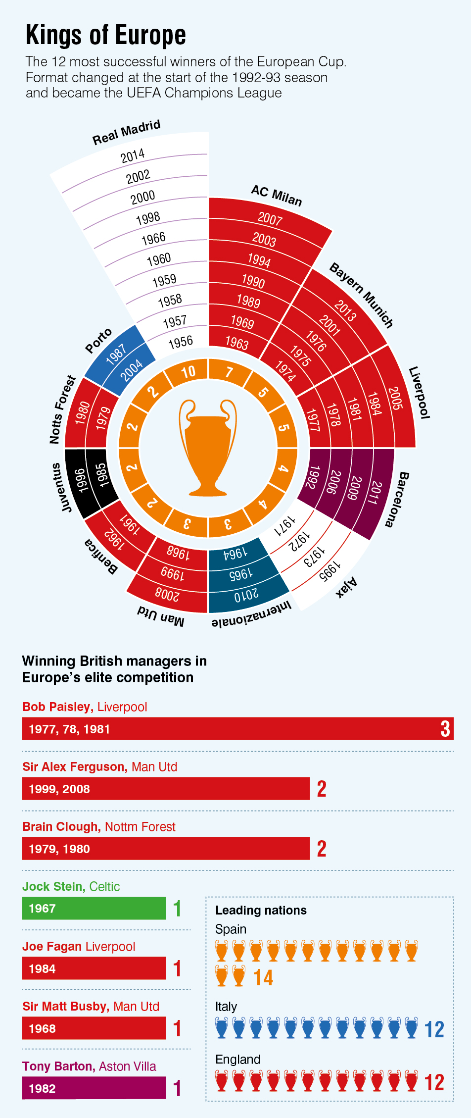 CHAMPS LEAGUE WINNERS-01.jpg