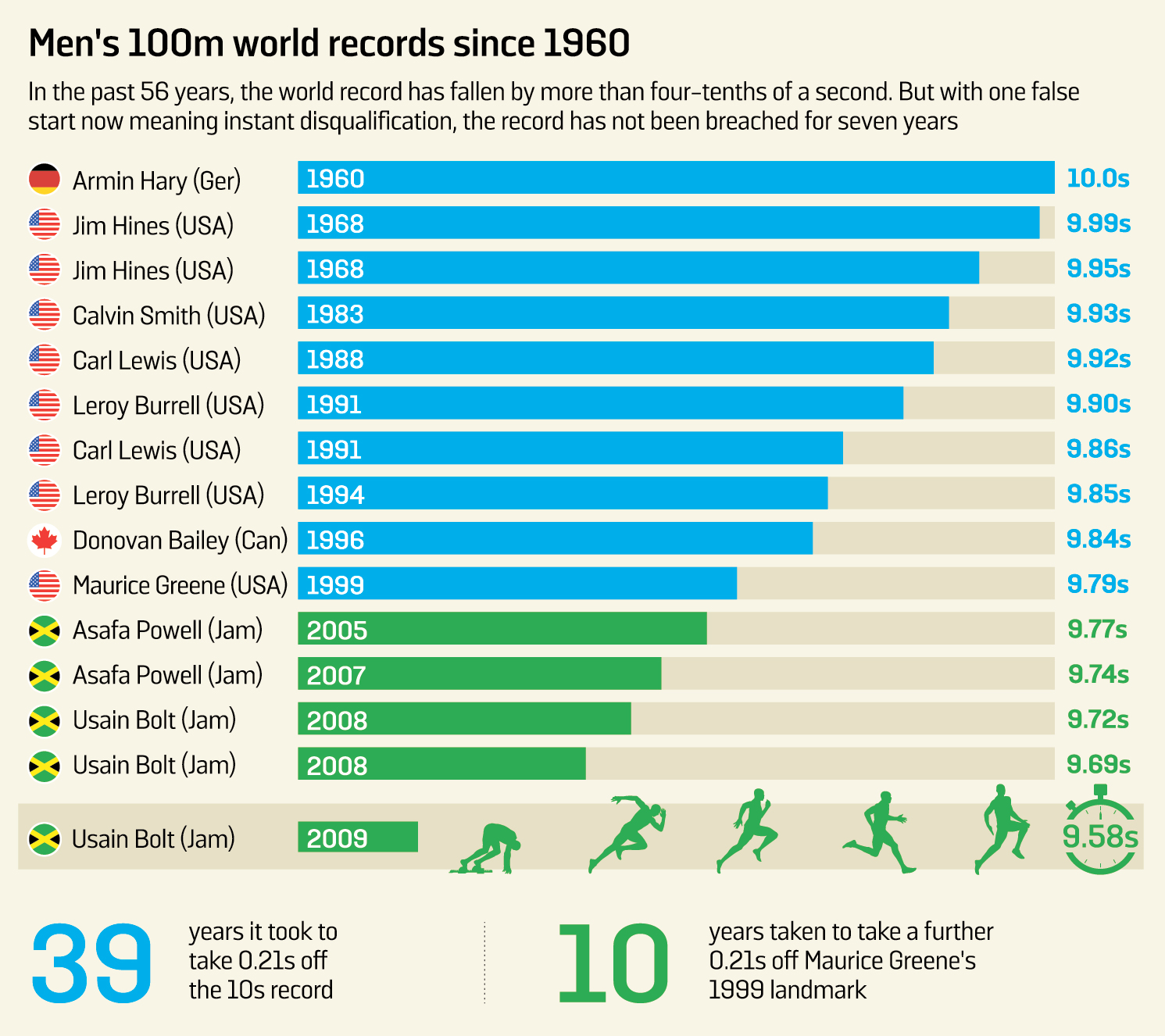 Fastest man graphic-01.jpg