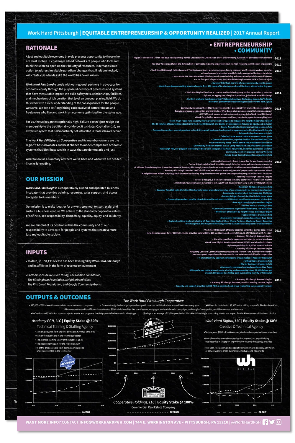 WorkHardPittsburgh-2017-AnnualReport_Artboard 2.jpg