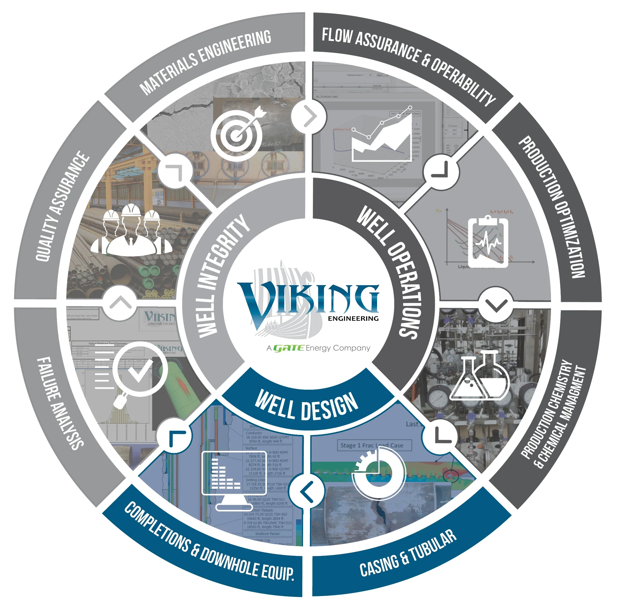 Infographic - Flyer - Well Engineering - General (2019-Feb).jpg