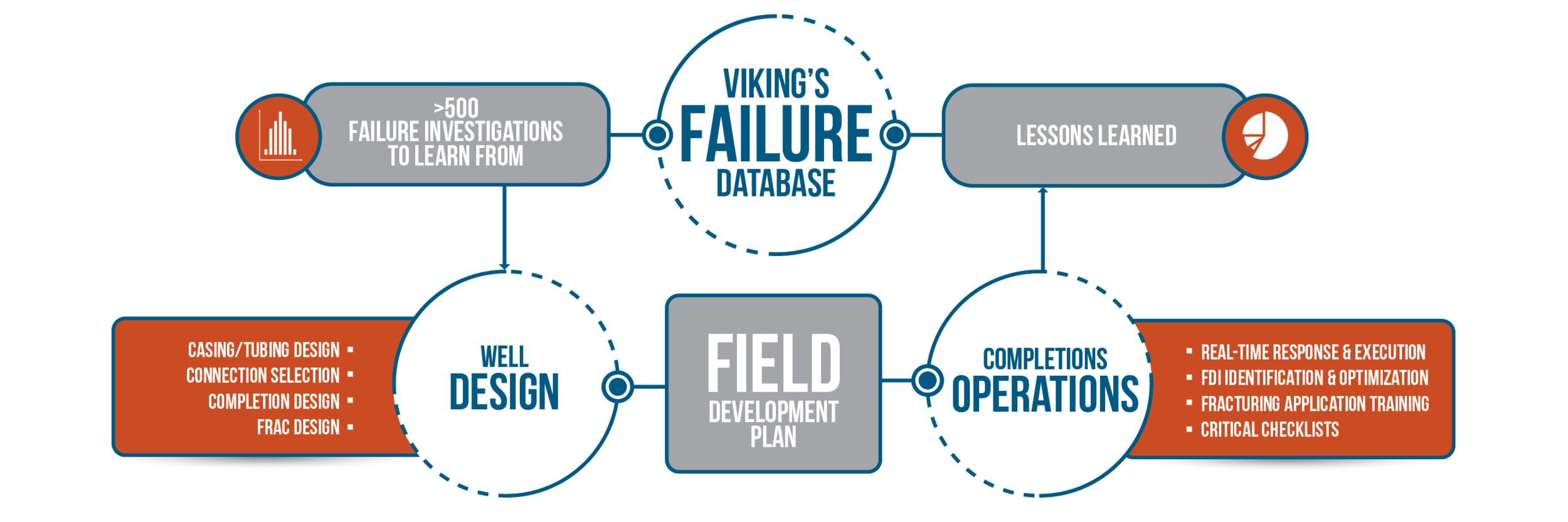 Infographic - Viking Frac Hit Minimzation Process.png