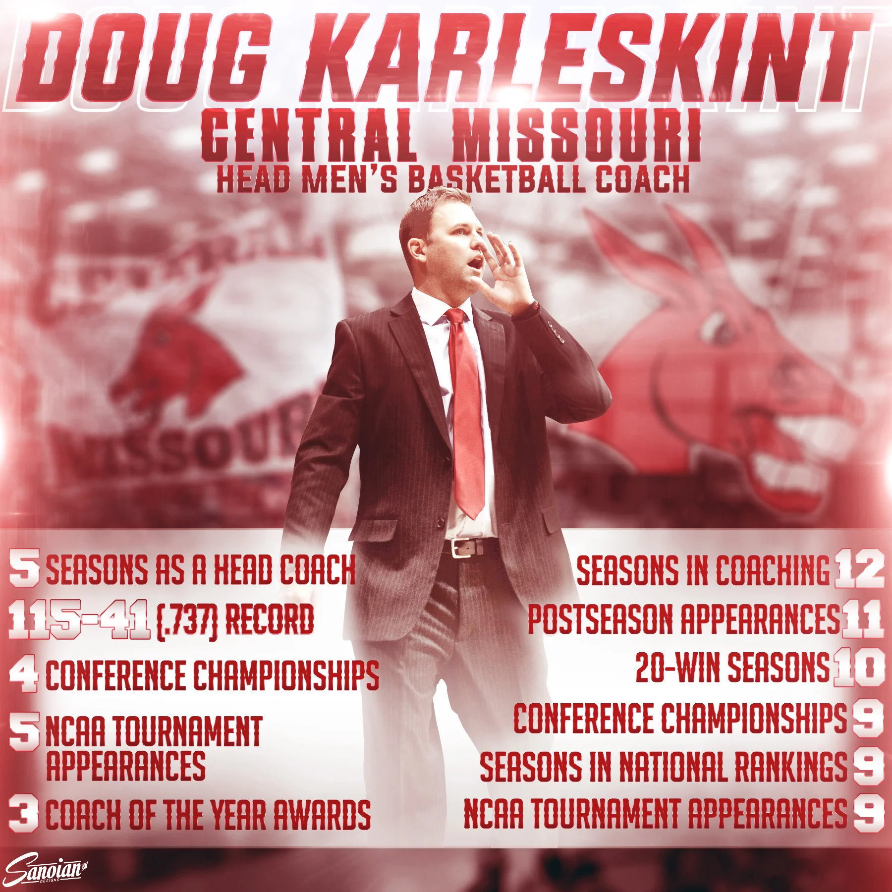 Coach Karleskint - Central Missouri Men's Basketball Head Coach