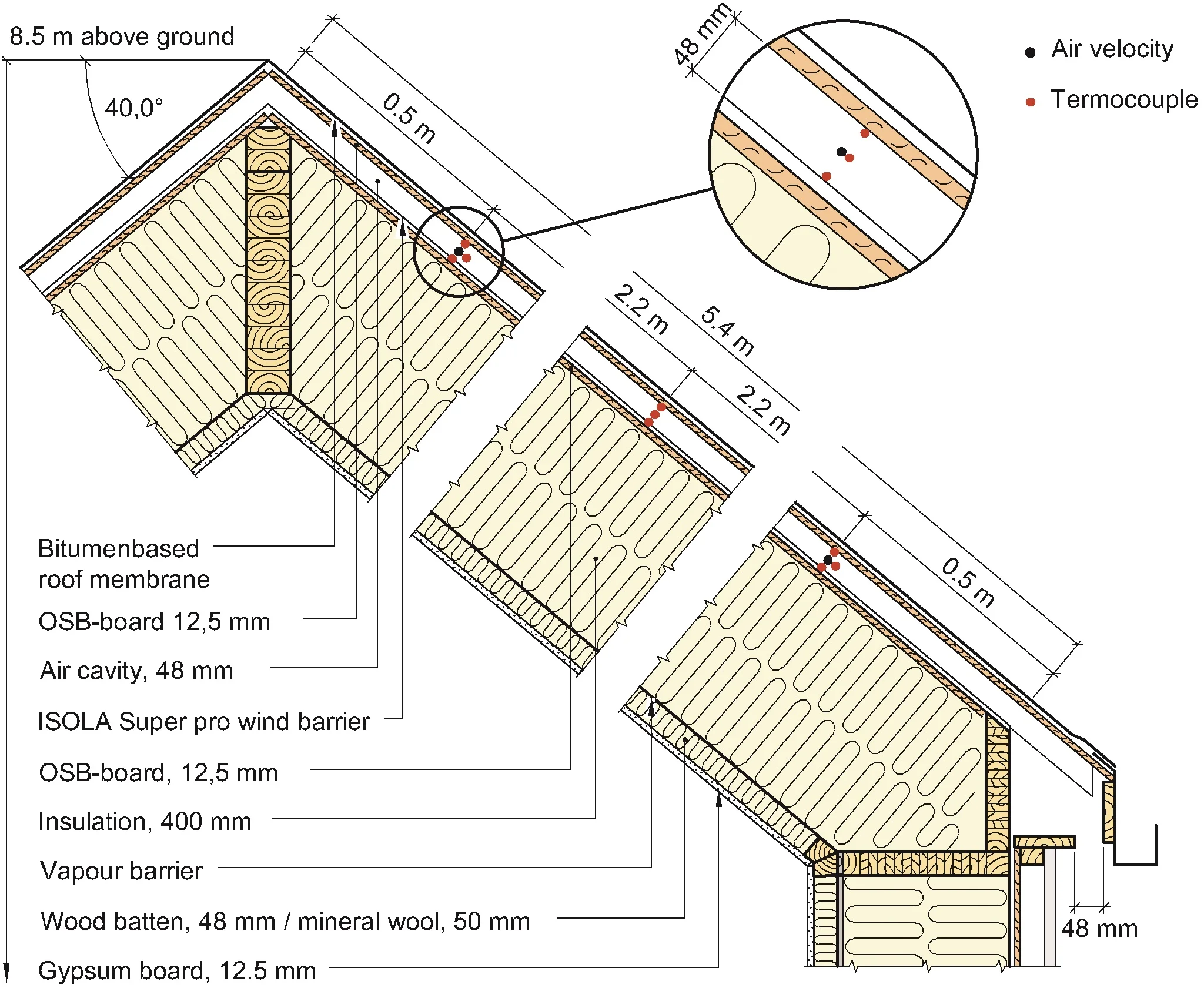 Roof construction, ZEB Test Cell Laboratory