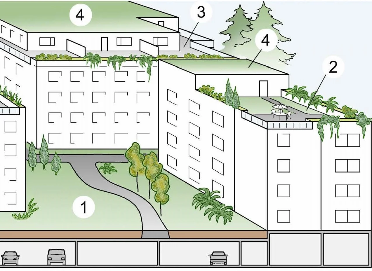 Application of green roofs on buildings. Label 1 is an intensive green roof, 4 denotes extensive, 2 and 3 are semi-intensive. Adapted from Byggforskserien 525.306 