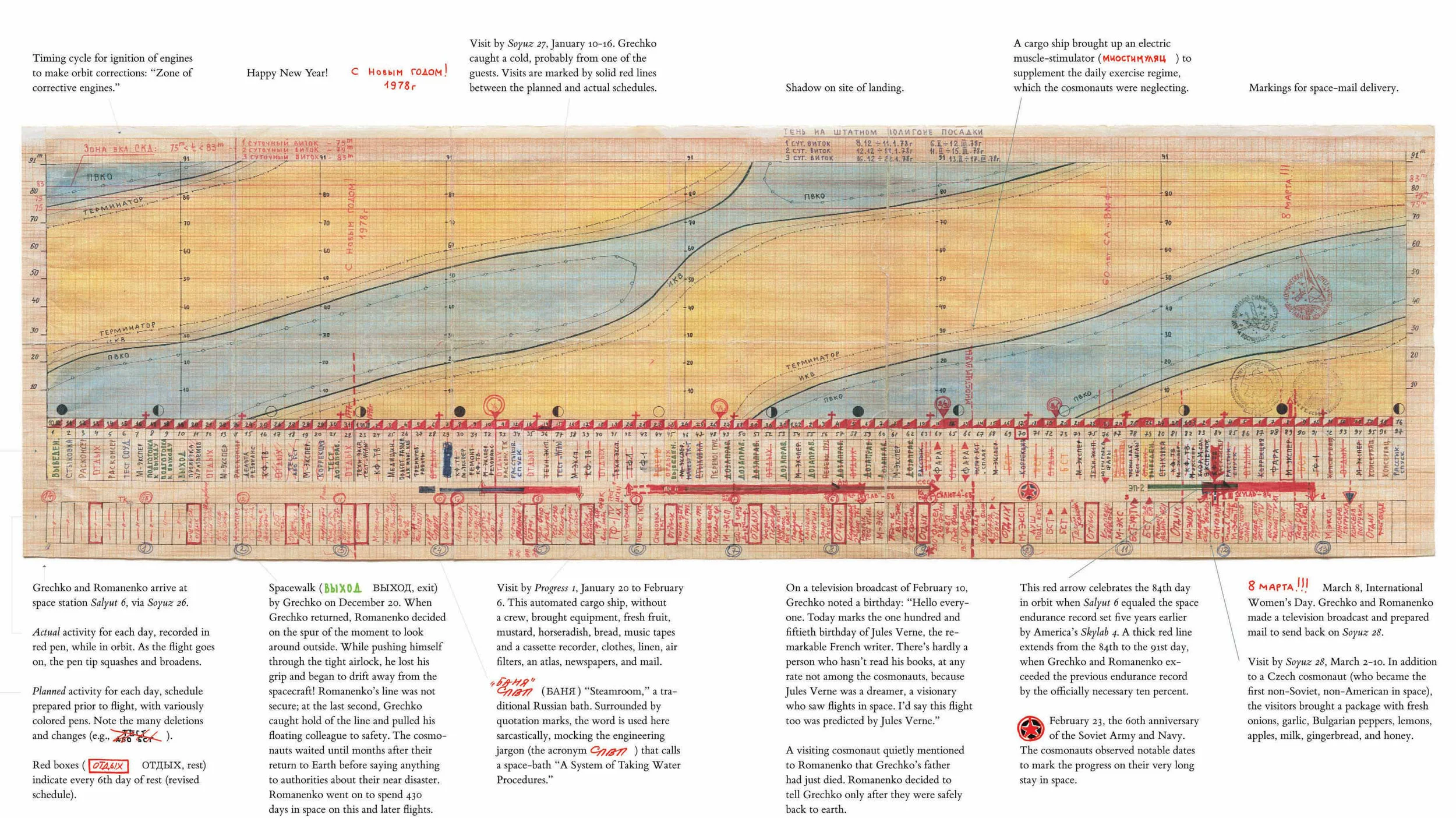 Data Visualisation — Dispatches