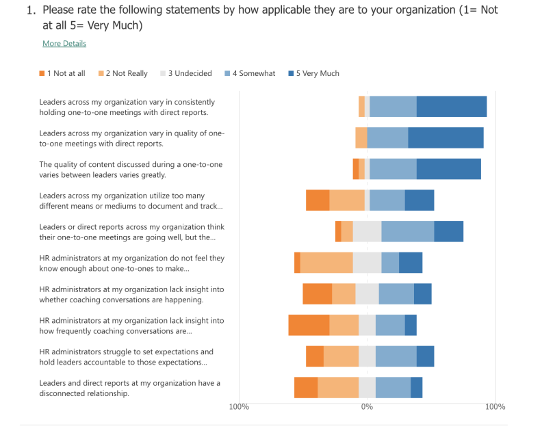 Administrator responses