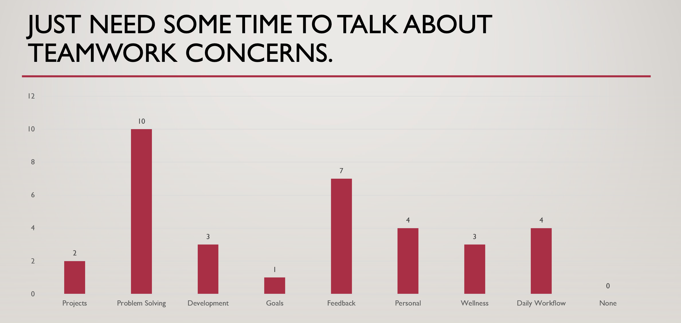 One of many examples that showed how a discussion topic can be interpreted wildly different, depending on the person.