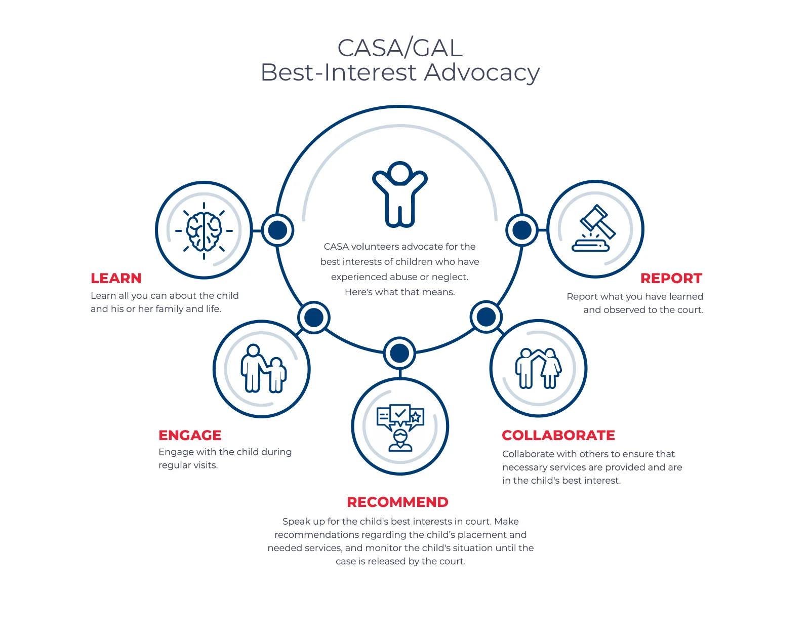Casa-Infographic-Model-1.jpg
