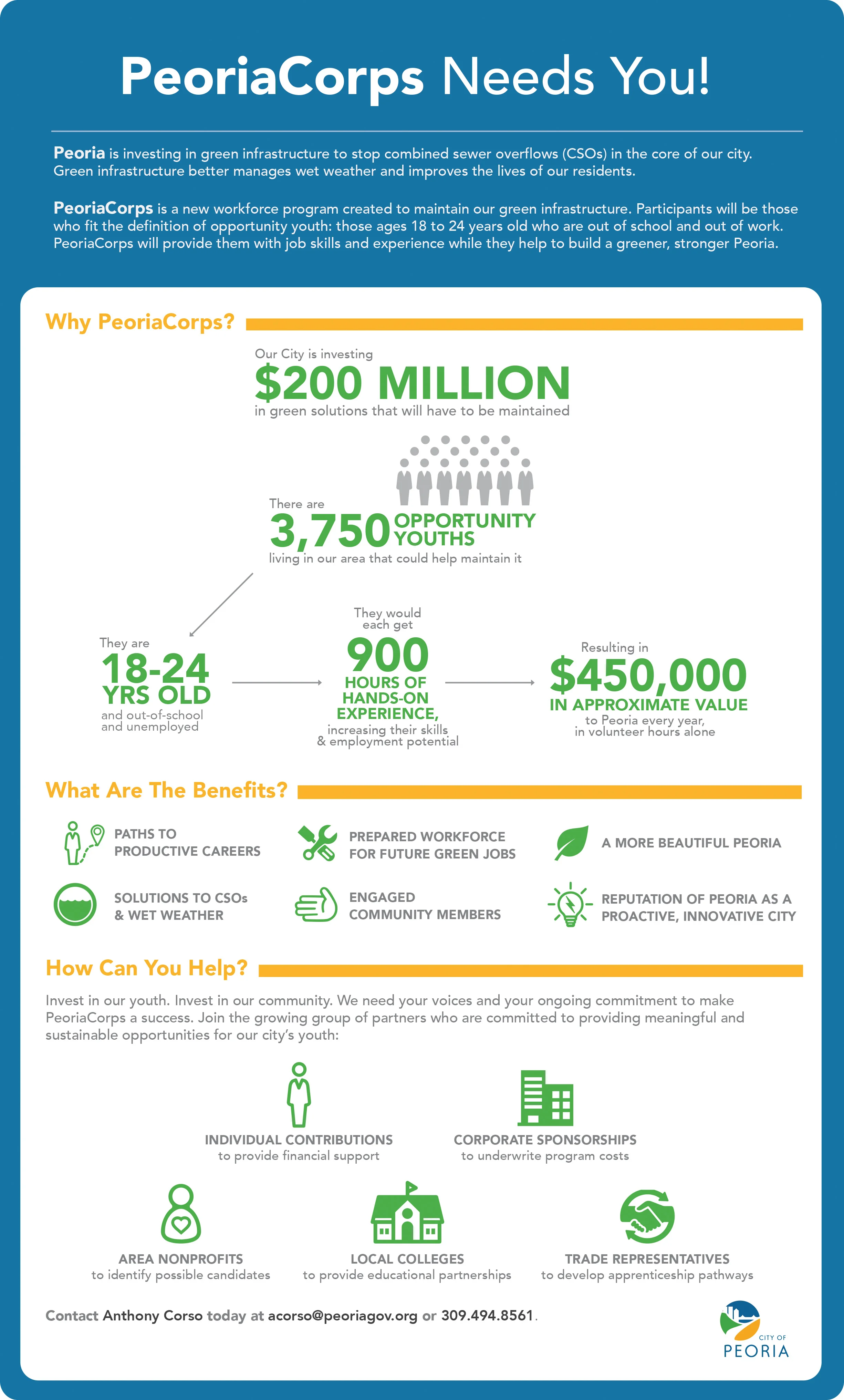 PeoriaCorps_Infographic_v4.jpg