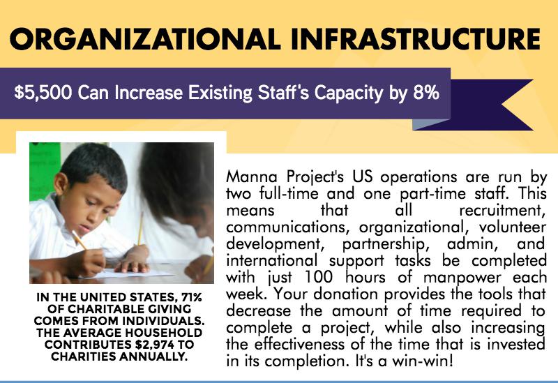 ORG PROJECT