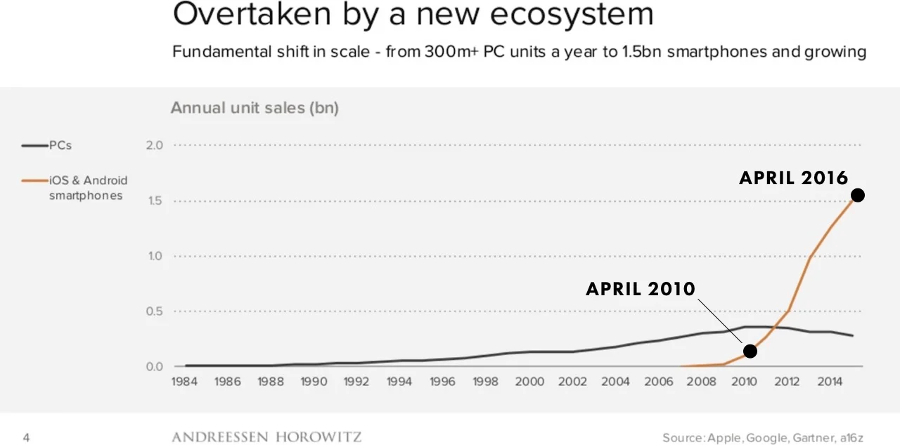 Chart - A New Ecosystem.jpg