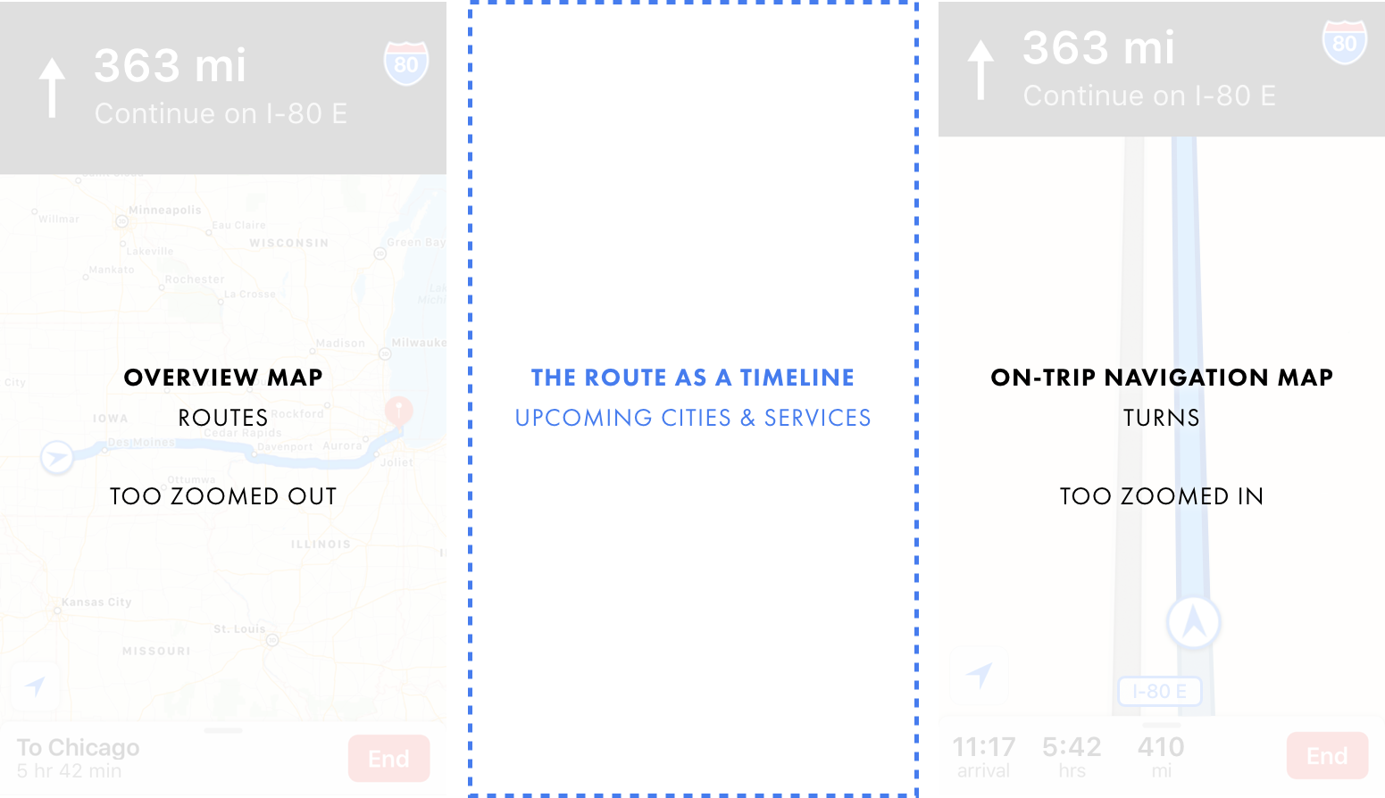 2.1 - Overview and On-Trip - Something in the Middle.png