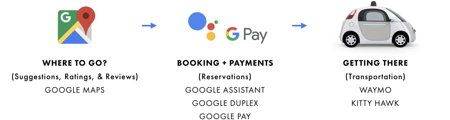 F15 Google Travel Platform.jpg