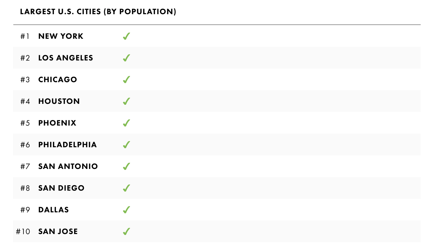 Cities.png
