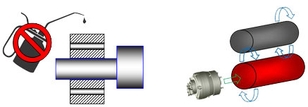 permanent lubrication system.png