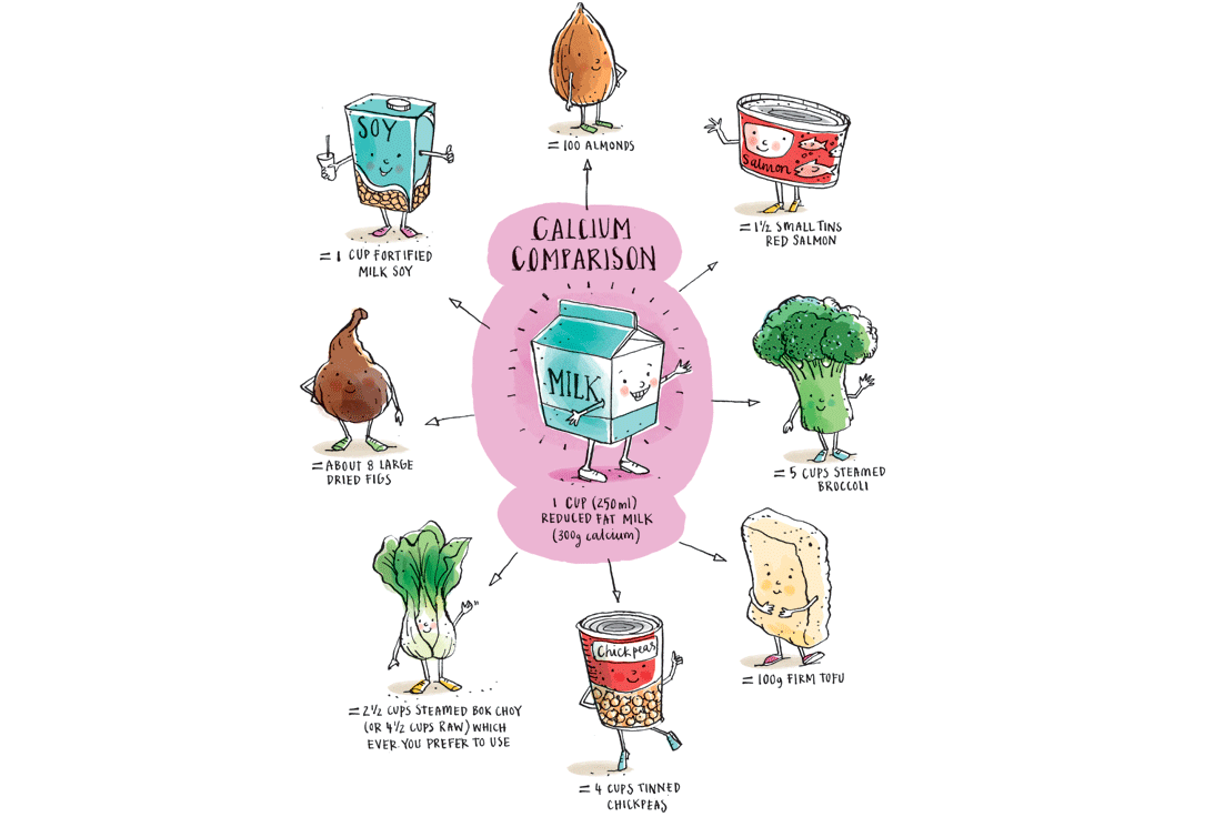 Taste magazine: calcium comparision