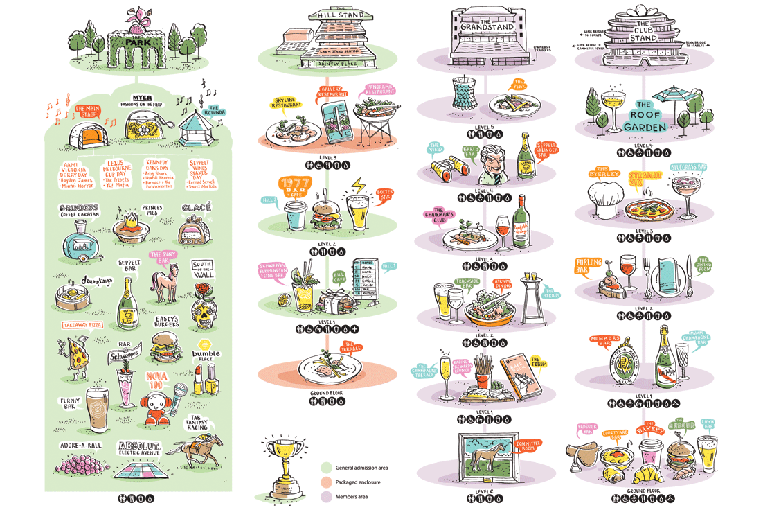 Victorian Racing Club: 2018 Melbourne Cup Carnival — venue infographics