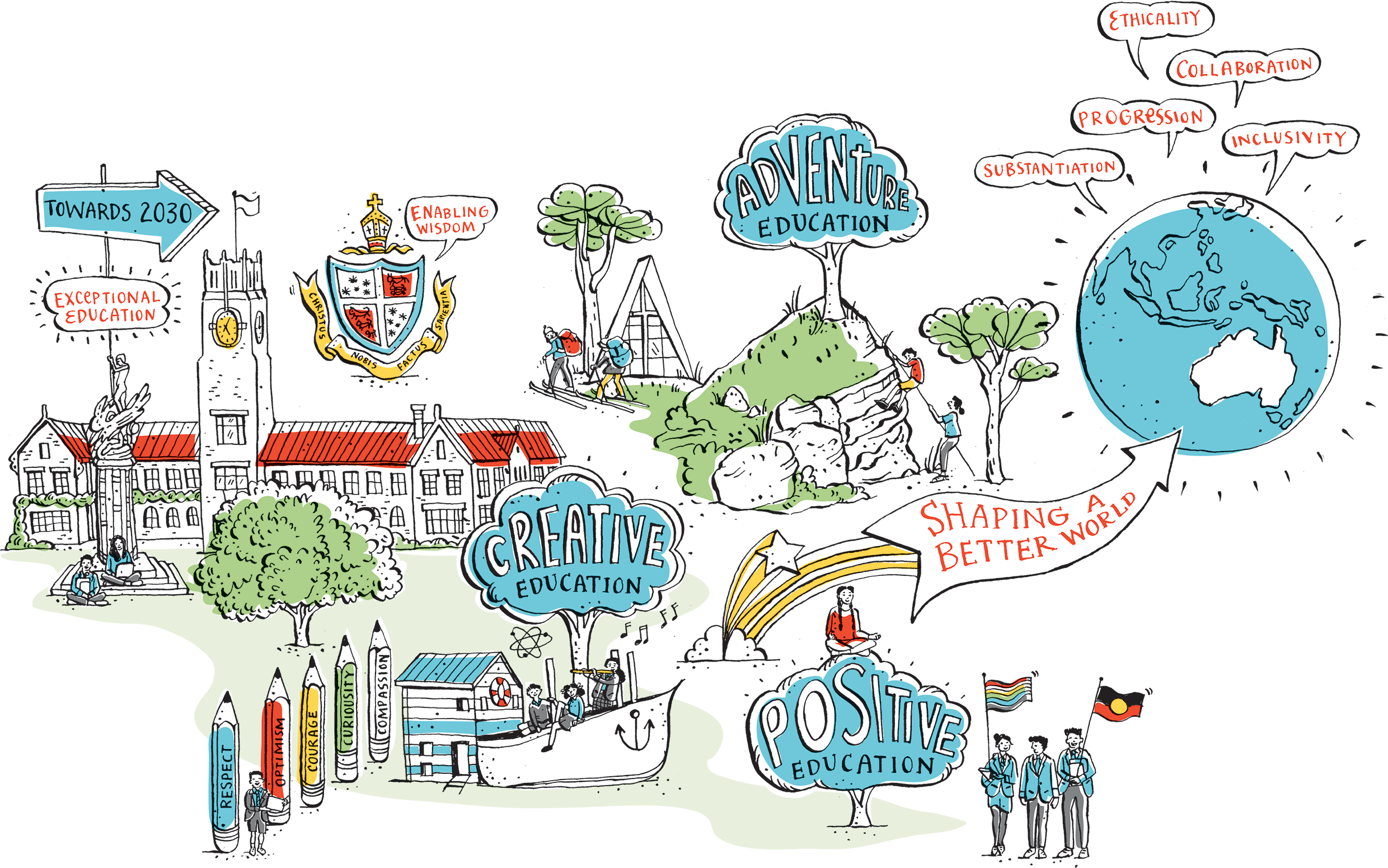 Geelong Grammar School: visual strategy map