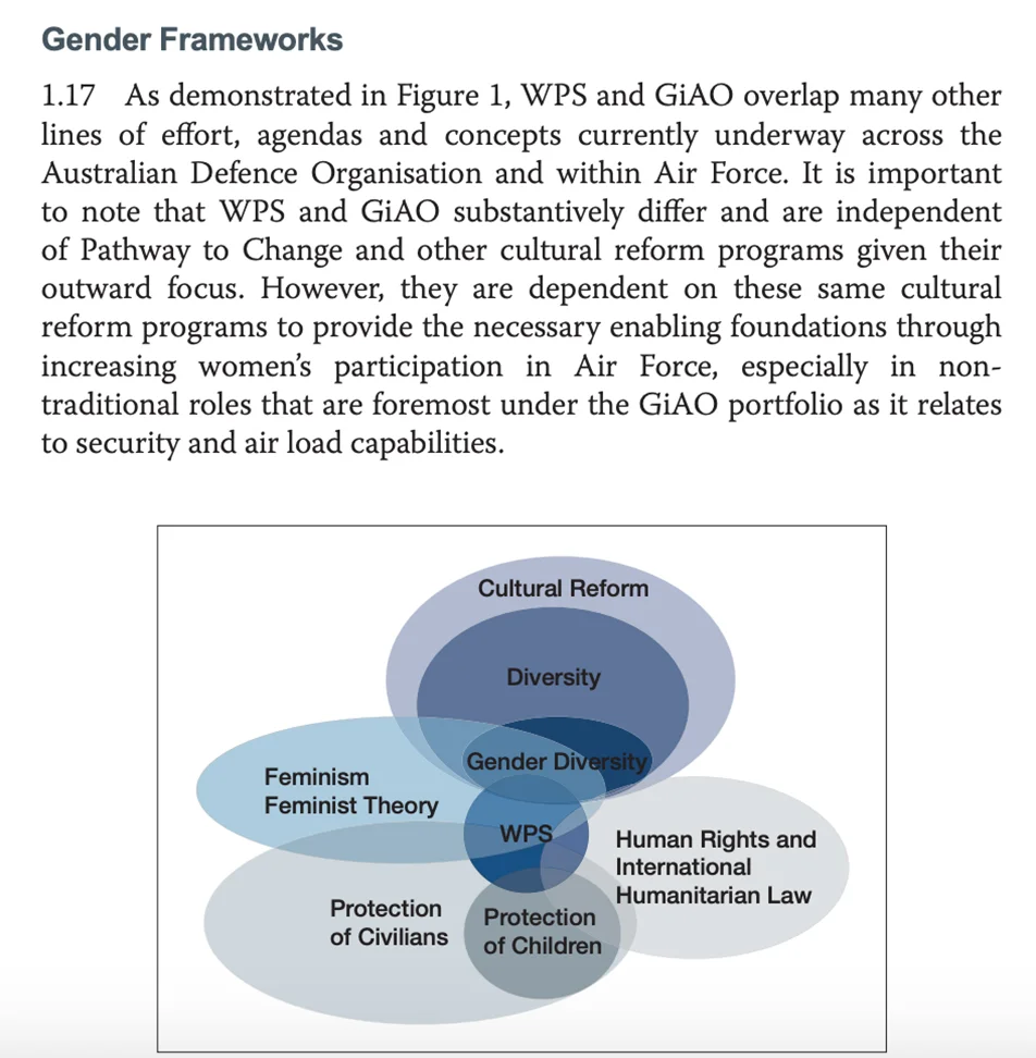 Excerpt from ADF official Air Force Doctrine Publication, Gender in Air Operations, ADFN 1-18 )