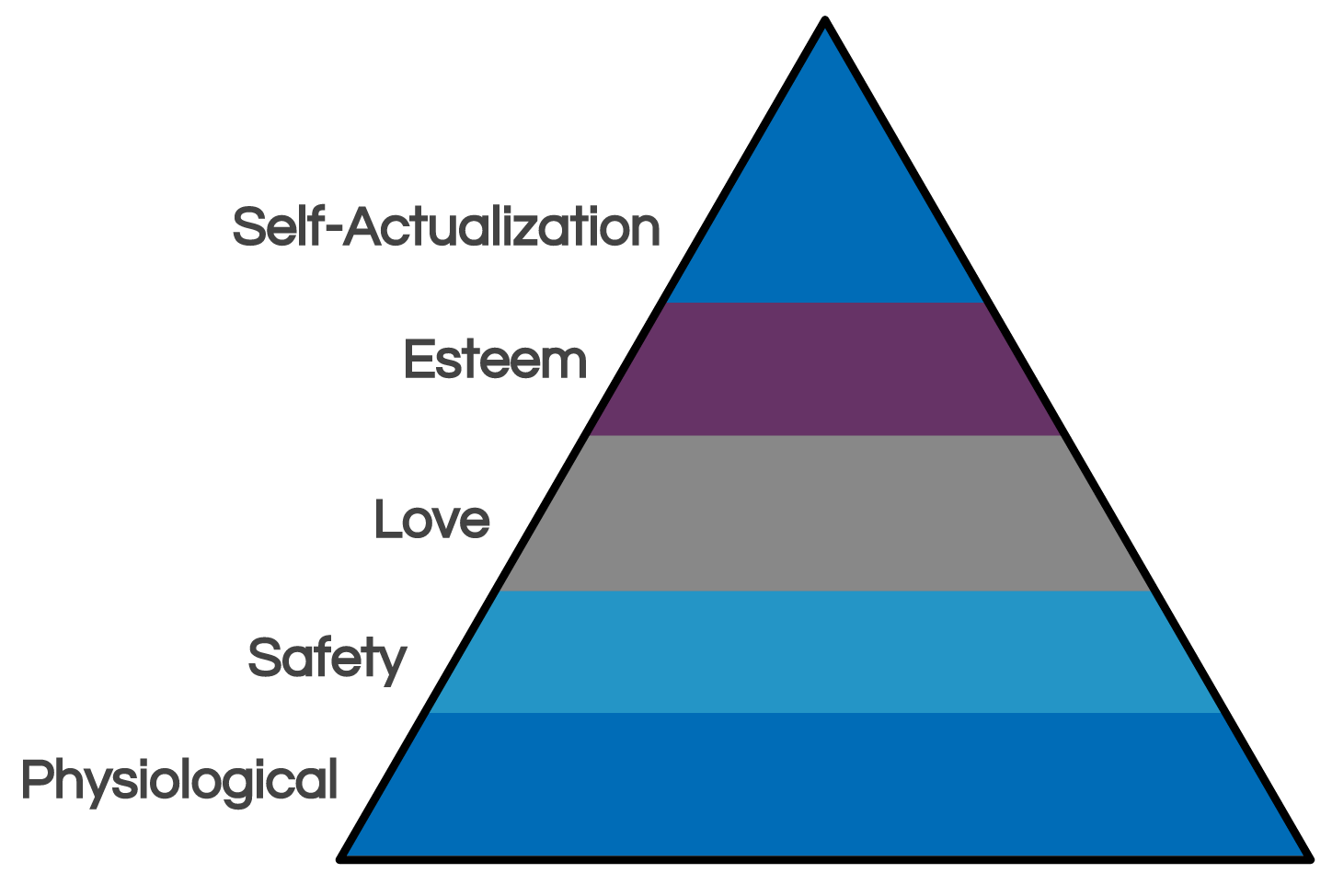 Maslow's Hierarchy