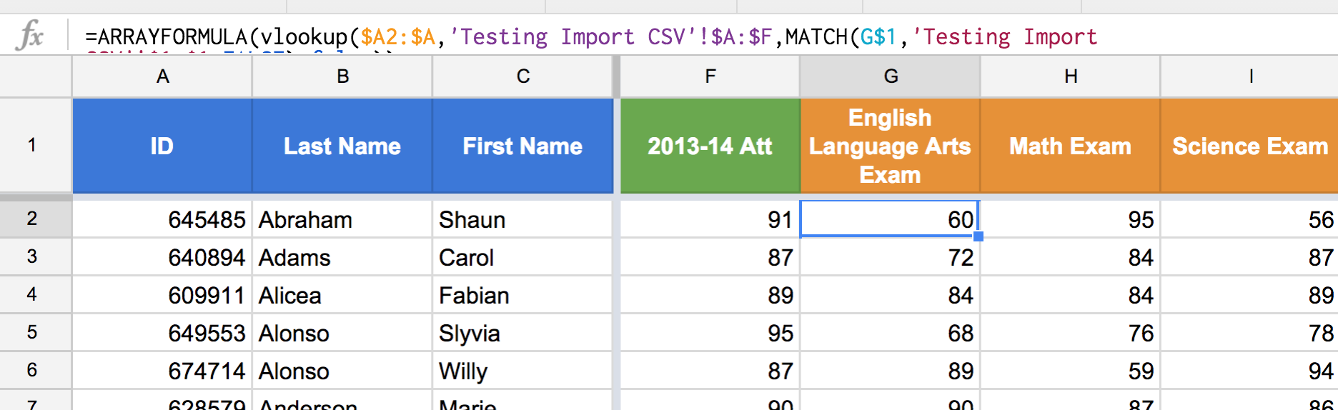 Figure 22: And now our attendance data and exam data are side by side and we can look for students whose year to date attendance may be impacting their performance on specific exams.