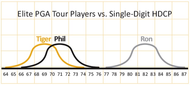 Image by Dr. Rick Jensen demonstrating moving the curve to the left through skill building.