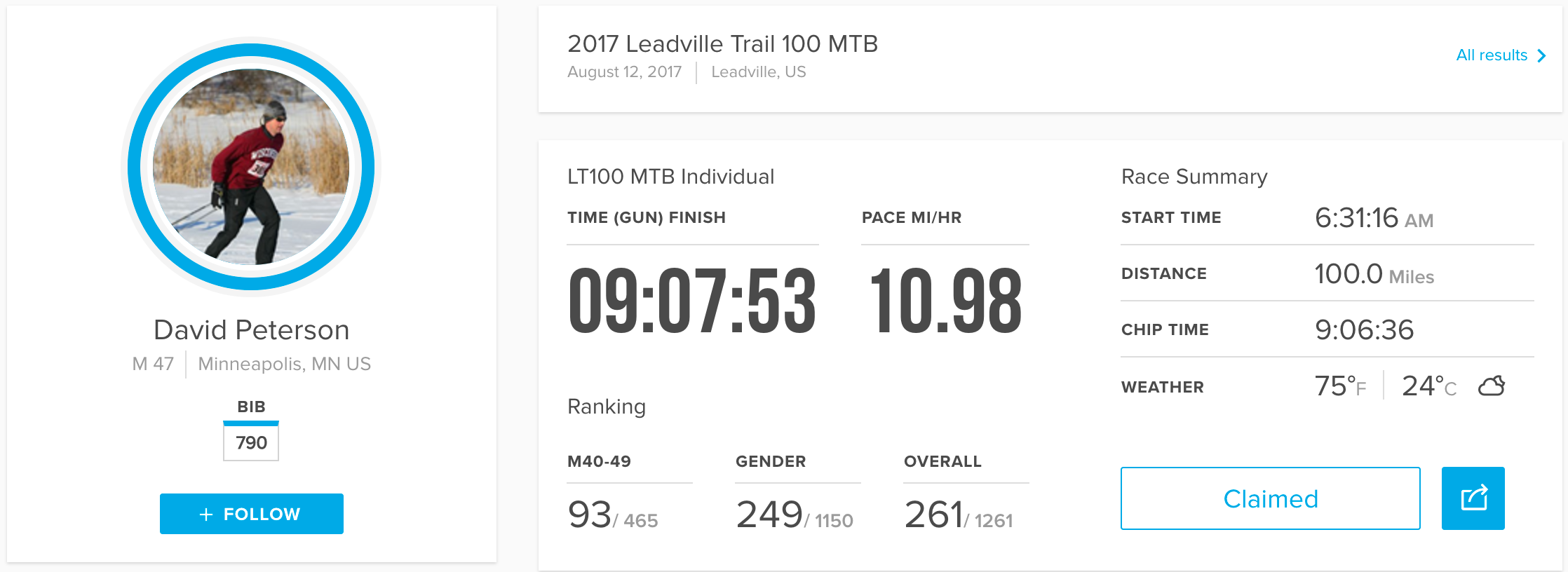 It's official. 6:36 too slow for a big-buckle.