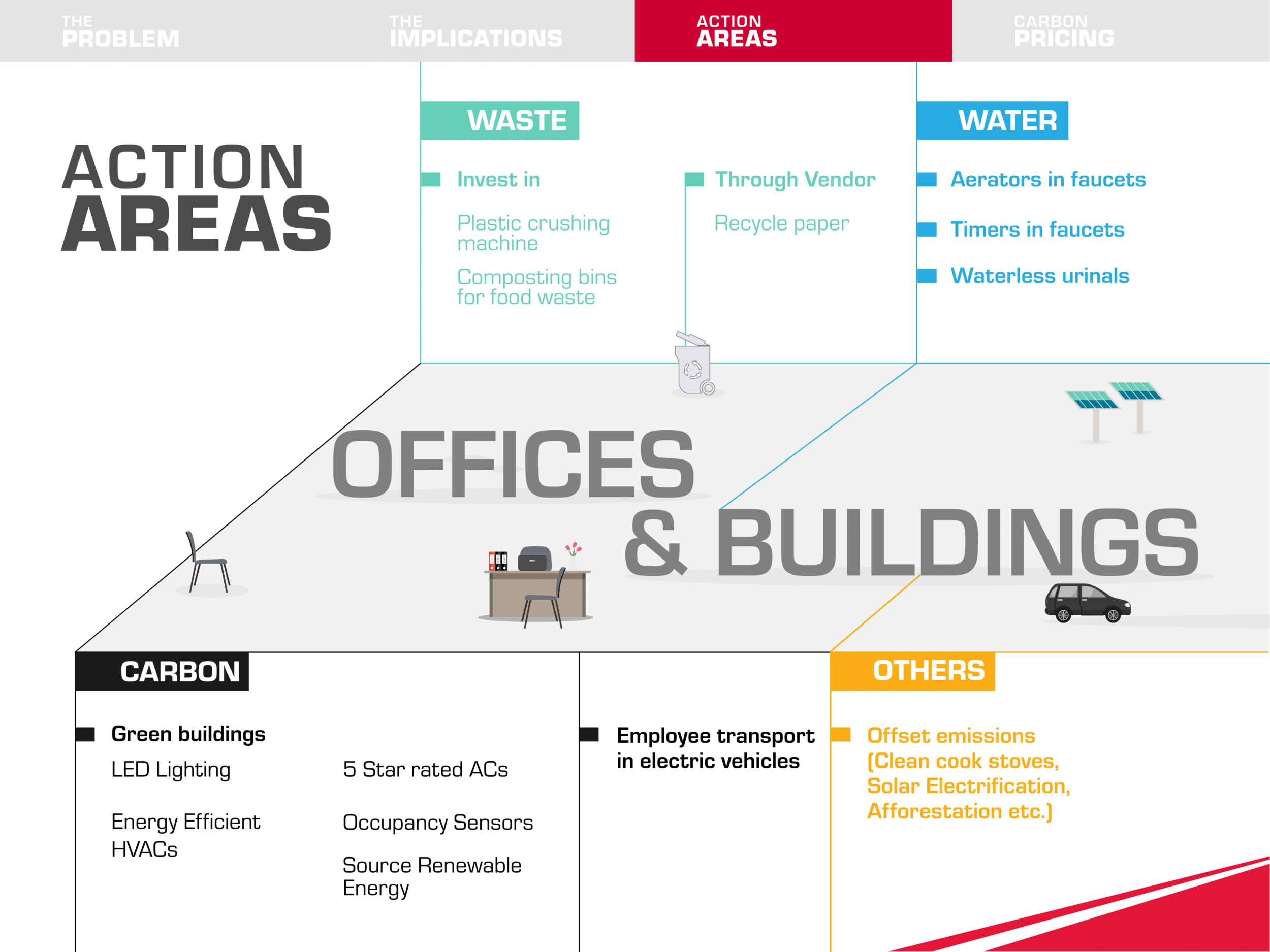 Mahindra Carbon Primer_9_6-13.png