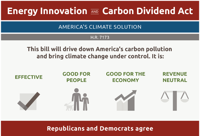 Source: Citizens’ Climate Lobby.