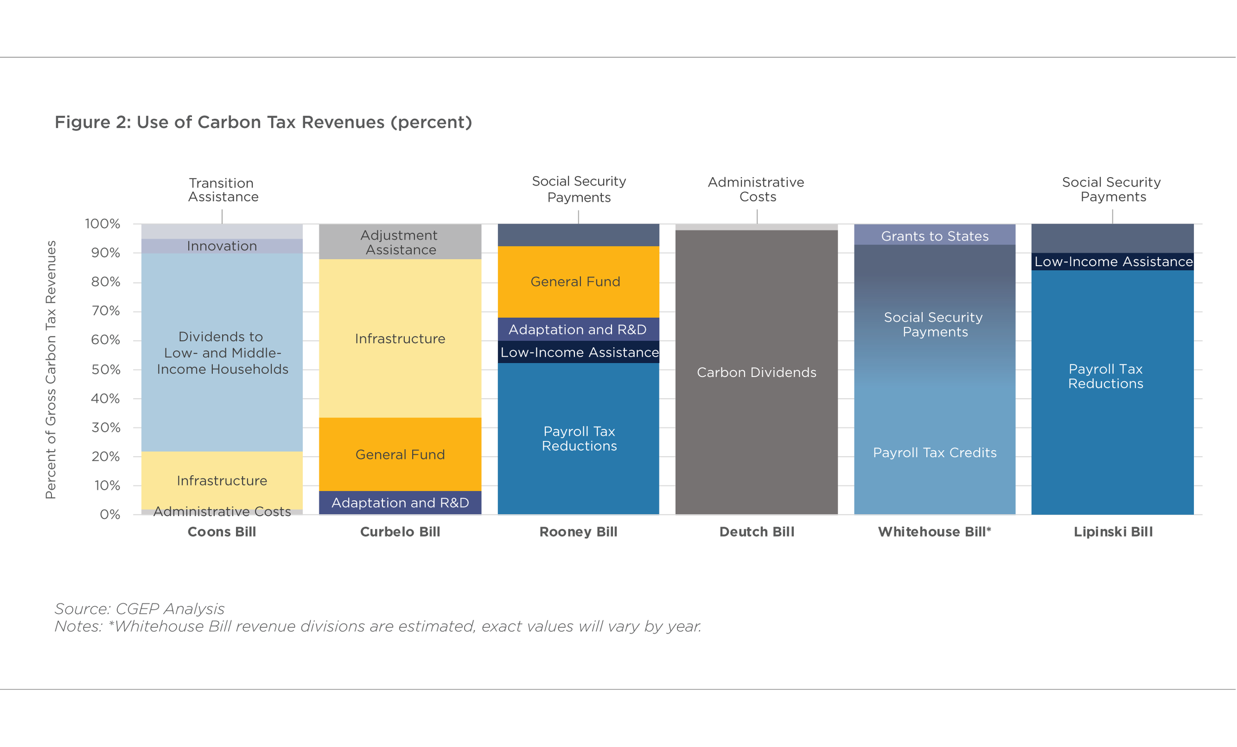 What You Need to Know About a Federal Carbon Tax in the United States